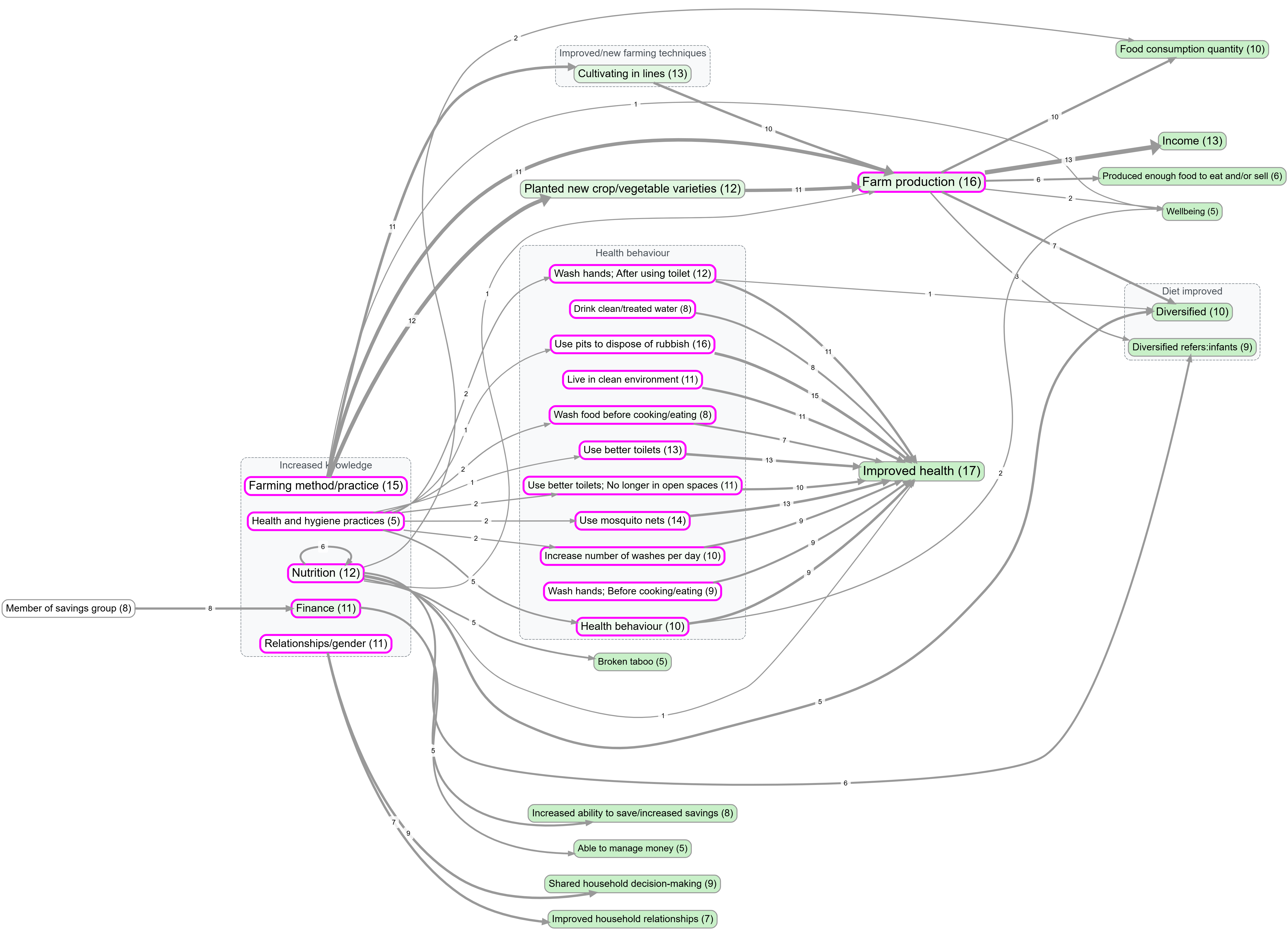 Top-level labels used as groups in Print view (bookmark #1178)